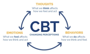 Meet Your Mental Enemies: Cognitive Distortions (Part One)