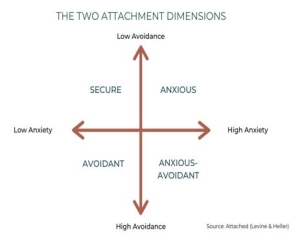 Attachment Styles 101