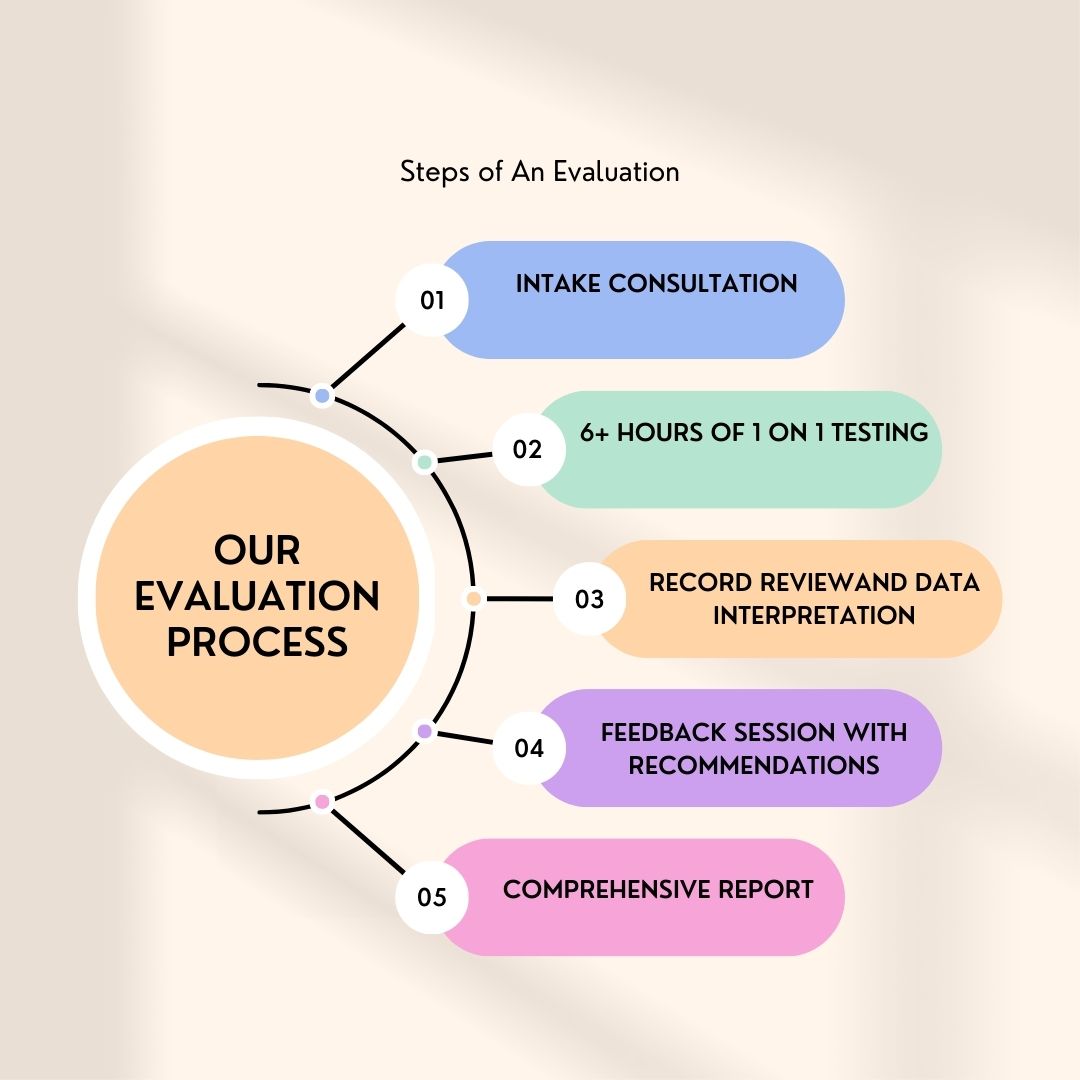 Psychological Testing | McCaskill Family Services | Metro Detroit Area - OUR_EVALUATION_PROCESS